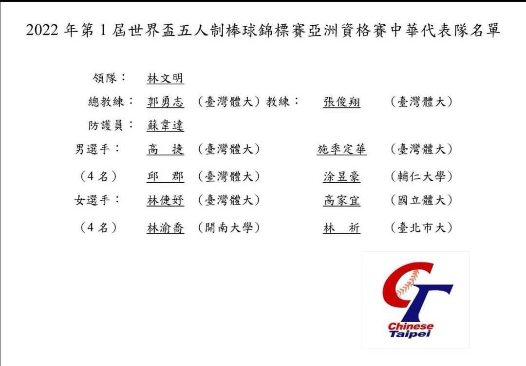 人員名單